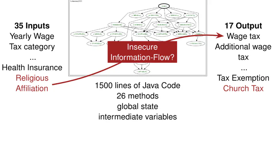 An Information-Flow Perspective on Algorithmic Fairness