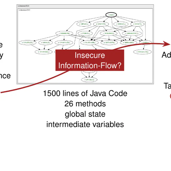 Formally Verified Algorithmic Fairness using Information-Flow Tools (Extended Abstract)