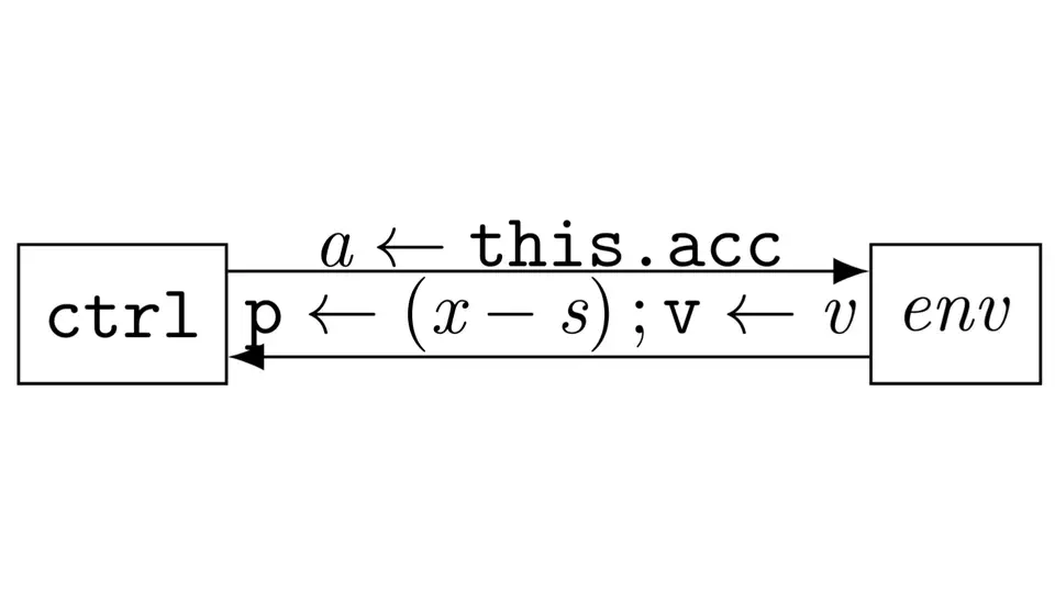 Heterogeneous Dynamic Logic: Provability Modulo Program Theories